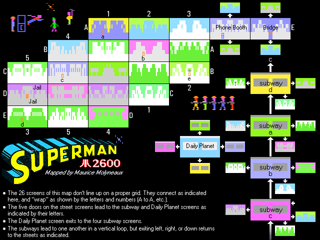 Superman Atari